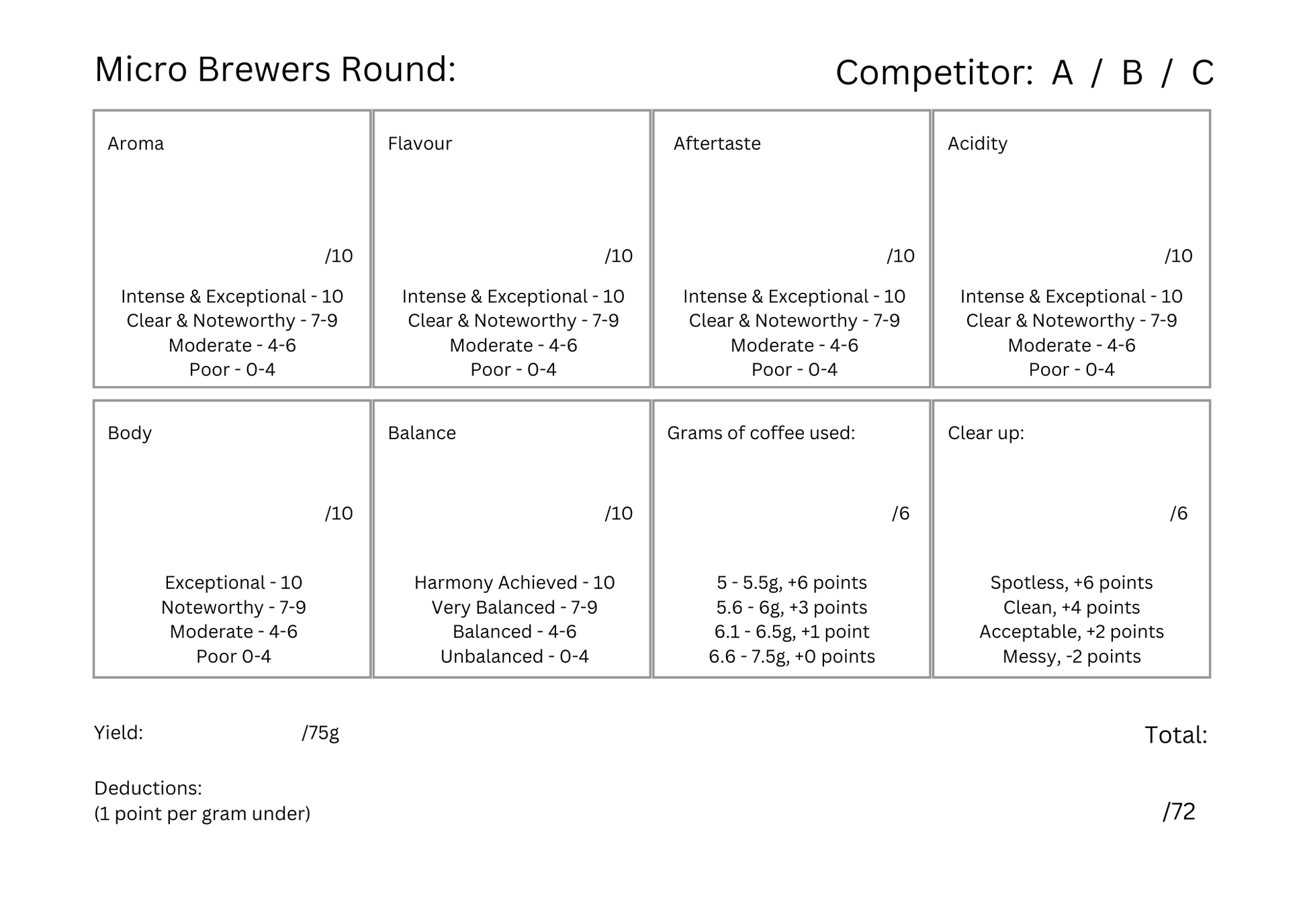 Competition Spreadsheet
